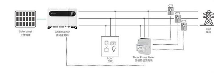 防逆流解決方案及電流互感器的應(yīng)用