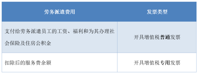 干貨！財(cái)務(wù)人員必須知道，這幾種勞務(wù)服務(wù)銷(xiāo)售收入不能開(kāi)具專(zhuān)票